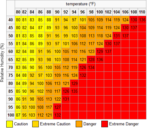 heat-index